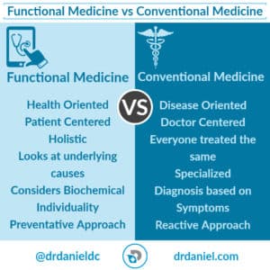 What is Functional Medicine - Dr. Daniel Functional Medicine